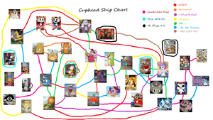 Cuphead Ship Chart Min.png